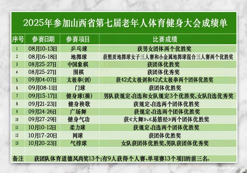 1762314126464140.jpg 003成绩单.jpg